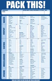 Packing Checklist For Anime Conventions Anime Conventions Cosplay Diy Cosplay Tutorial