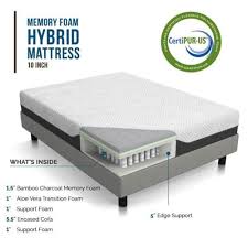 Based on our customer feedback, lucid mattresses received the following grades among sleepers of different weights and preferred. Lucid Mattress Review 2021 Update Best Mattress Reviews