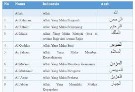 Download Mp3 Asmaul Husna Dan Artinya Indonesia Asmaul Husna Bagi Anda Orang Islam Mungkin Sebenarnya Sudah Tidak Asing Dengan Dua Kat Indonesia Allah Lagu