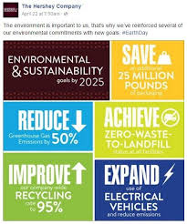 Eco friendly brands are the companies that recognise some of the biggest threats facing our planet and know how to come up with unique ways of overcoming those issues. 6 Eco Friendly Brands That Will Inspire You To Go Green