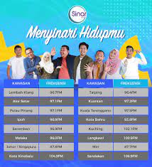 It plays the latest updated tracks also the. Sinar On Twitter Teruskan Mendengar Sinarfm Walau Di Mana Pun Anda Berada Jangan Lupa Simpan Frekuensi Ni Ya Sinarkongsi Frekuensisinar Https T Co Ibslzp8tu1
