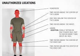 Can i have tattoos and join the marines. The U S Marine Corps New Tattoo Policy Spans 32 Pages Complete With A Glossary And Rules Down To The Inch National Post