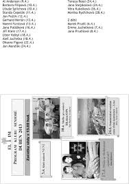 Aleš juchelka vložil nový článek. Cirkev Bratrska V Ostrave Pdf Stazeni Zdarma