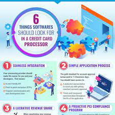 When it's all said and done, the average cost of processing payments for businesses that do between $10,000 and $250,000 in annual payments volume is between 2.87 percent and 4.35 percent per transaction. 6 Things Softwares Should Look For In A Credit Card Processor Postcard Flyer Or Print Contest 99designs