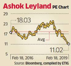 ashok leyland volume growth to be key for ashok leyland