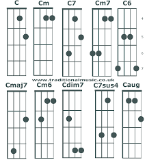 Chord Charts For 5 String Banjo C Tuning Chords C