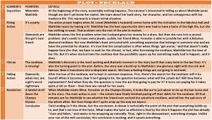 The story takes place in india, where people are. The Necklace Story Comprehension Lesson Presentation Teaching Resources