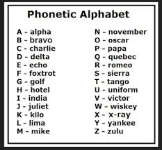 The nato phonetic spelling alphabet is a useful reference for language and communications study and training. Phonetic Alphabet Good For Spelling Out Over The Phone Phonetic Alphabet Military Alphabet Alphabet Charts