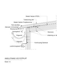 Image result for site:byggahus.se falsat