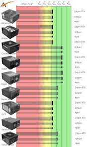 Product Comparison Cable Length Power Supply Roundup