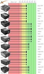 product comparison cable length power supply roundup