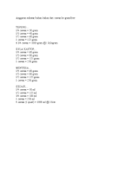 Dengan resepi ni kita boleh buat pelbagai jenis biskut raya. Anggaran Sukatan Bahan