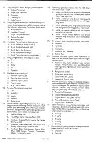 Check spelling or type a new query. Contoh Soal Cat Skd Cpns Kementerian Agama Contoh Soal Cpns Dan Kunci Jawaban Serta Kisi Kisi Soal Cpns 2019 2020 Mitra Kuliah Contoh Soal Cpns 2021 Pdf Kementerian Agama