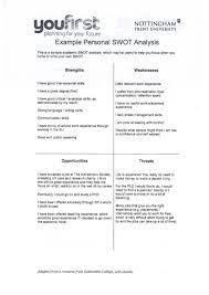 Strengths, weaknesses, opportunities, and threats. Paper Writing Service Swot