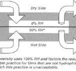 Water Vapor Transmission Rate - Poly Print
