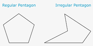 2 adalah bilangan prima terkecil dan merupakan bilangan genap. Rumus Keliling Segilima