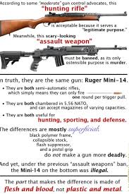 Guns
