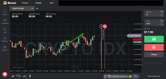 With binomo, you can comfortably trade currencies, commodities, and cryptocurrencies in the comfort of your home. The Double Ema Trading Strategy