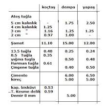 Beton dökmeden önce taban taşıyla aynı seviyede koyduğumuz fırın. Firin Kardesligi Kaptanin Firini