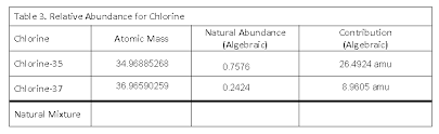 It is an extremely reactive element and a strong oxidising agent: Table 3 Relative Abundance For Chlorine Chlorine Chegg Com