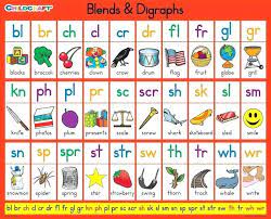 You can also add it to your student's writing folders as a reference, or add it to your student's independent book bag or box. Image Result For Digraph Chart Pdf Blends And Digraphs Digraph Digraphs Chart