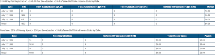 Twitter Chaturbate Stats Blackhatworld