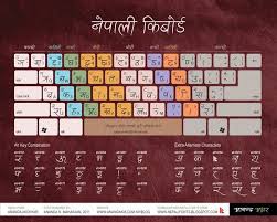 Devnagari Handwriting Ananda Akchyar Free Font On Behance Keyboard Typing Keyboard Character Map