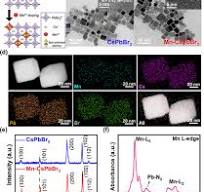 Spin-Polarized Photocatalytic CO2 Reduction of Mn-Doped ...