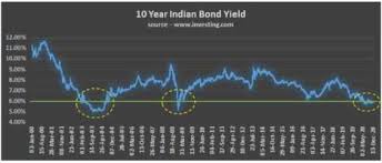 A guide for yourmoney users. Retirement Planning Best Investment Options To Invest Your Retirement Corpus