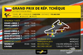 Cette 27e édition du grand prix moto de république tchèque s'est déroulée du 2 au 4 août sur le circuit de masaryk. Gp De Republique Tcheque Programme Et Guide D Avant Course
