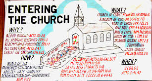 Sermon Charts Church Of Christ Studies In The Word Of God