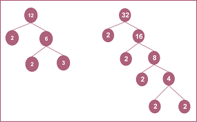 Jadi kmu tinggal cari aja bilangan yang bisa membagi habis 32, gk ada sisa. Mencari Fpb Dan Kpk Mathbest