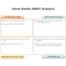 Swot Examples Sample Analysis Diagrams From Smartdraw Swot Analysis Swot Analysis Template Analysis