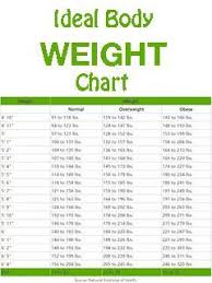 Weight Chart For Woman Whats Your Ideal Weight According