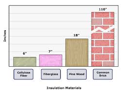 r value egee 102 energy conservation and environmental