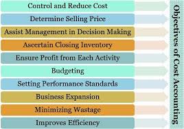 It includes methods for recognizing, classifying, allocating, aggregating and reporting such costs and comparing them with standard costs. What Is Cost Accounting Scope Objectives Limitations The Investors Book