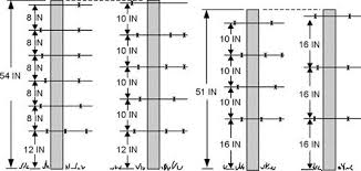 Common Line Spacing For Barbed Wire Fences Things That Are Good To Know When Your Victim Dies On A Raz Livestock Fence Barbed Wire Fencing Building A Fence