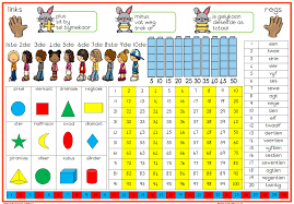 Graad 1 Wiskunde Tafelmat Mathematics 1st Grade Math Math