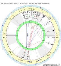 Birth Chart Jean Roche Capricorn Zodiac Sign Astrology