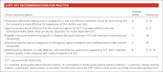 Supraventricular tachycardia (svt) is a family of cardiac arrhythmias that cause an inappropriately rapid heart rate. Common Types Of Supraventricular Tachycardia Diagnosis And Management American Family Physician