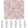 Do the vocabulary quizzes with the words from the conversation for more practice 1