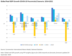Gross domestic product will likely expand 2.37% this year, the statistics bureau said in a statement wednesday. Global Economic Outlook October 2020 Market Research Blog