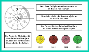 75 euro und 1 punkt man sollte sich also möglichst schnell um einen termin beim tüv kümmern, wenn dieser abgelaufen ist. Wie Du Sicher Und Gunstig Durch Den Tuv Kommst