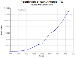 impact on temperature measurement cities expand by area