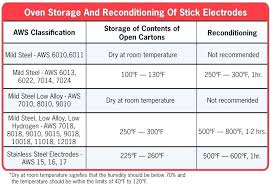 7018 welding rod specifications countrycenter com co