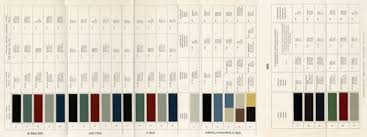 Mercedes Benz Ponton Paint Codes Color Charts Www