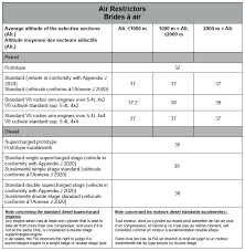 Https Www Fia Com Sites Default Files 2020 Fia Cross Country Rally Sporting Regulations 5 Pdf