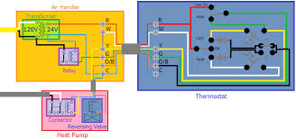 Components of the heat pump, such as reversing valve the most convenient diagram for explaining the overall heat pump cycle is the pressure vs. How To Connect A Diy Thermostat To The Hvac System Home Improvement Stack Exchange