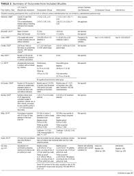 A urinary tract infection (uti) is an infection from microbes. Systematic Review Of Interventions To Reduce Urinary Tract Infection In Nursing Home Residents Journal Of Hospital Medicine