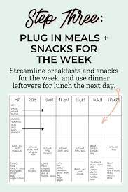Ready to give it a shot? How To Create And Stick To A Weekly Meal Plan Fork In The Road